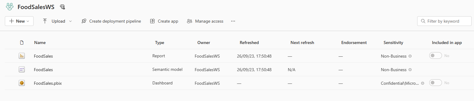 Skjermbilde av FoodSalesWS-arbeidsområdet med en rapport, semantisk modell og et instrumentbord.