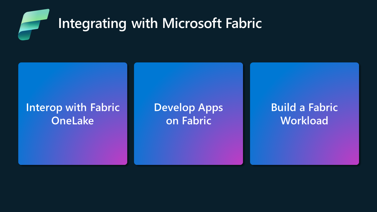 Figur som viser de tre måtene å integrere med Fabric: Interop, Develop Apps og Build a Fabric workload.