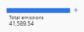 Skjermbilde av Utslipp total med +-knappen ved siden av.