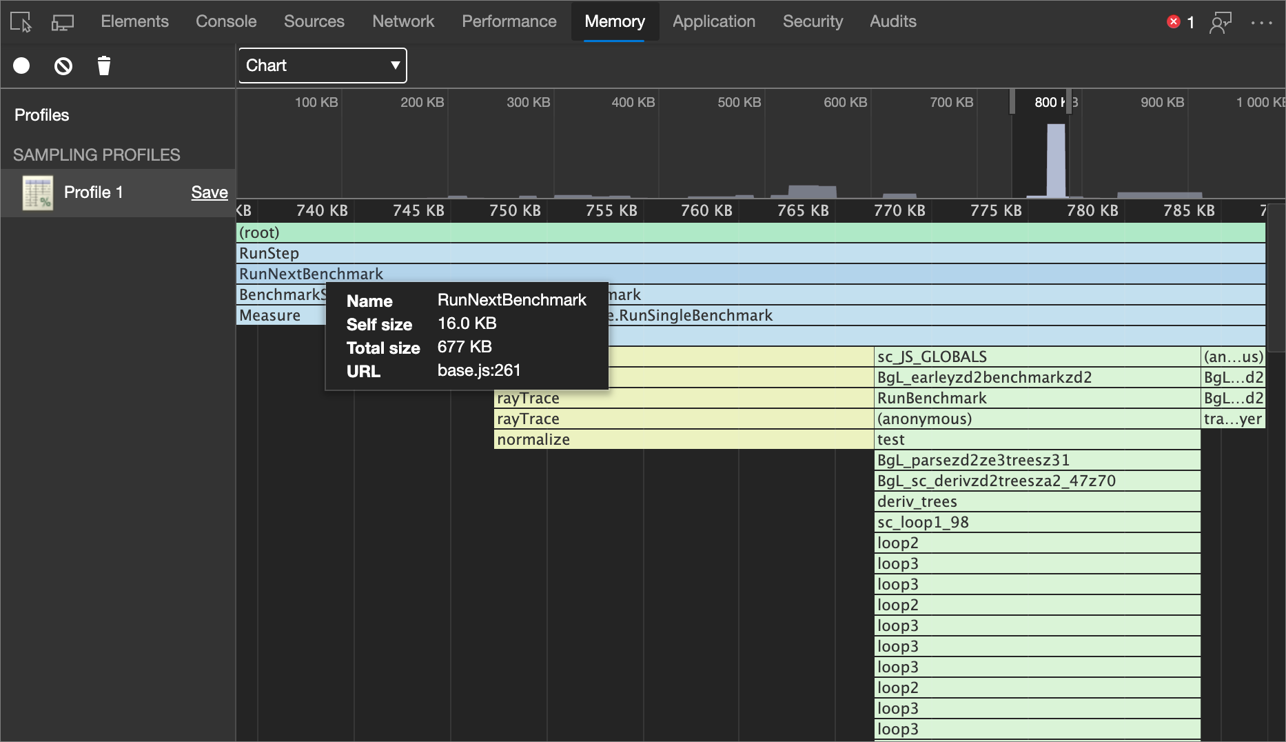 View functions details in the profiles chart