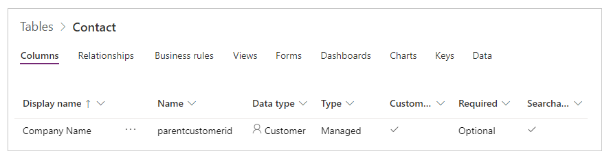 Kontakt-tabellen viser kolonnen Firmanavn som en Kunde-datatype som ikke er nødvendig.