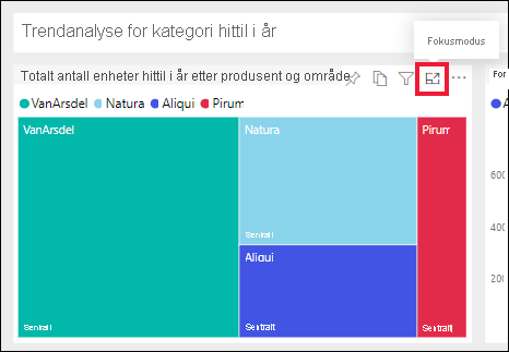 Skjermbilde som viser fokusmodusikonet for en flis.