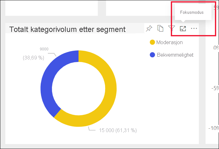 Skjermbilde av et visualobjekt i en rapport med fokusmodusikonet valgt.