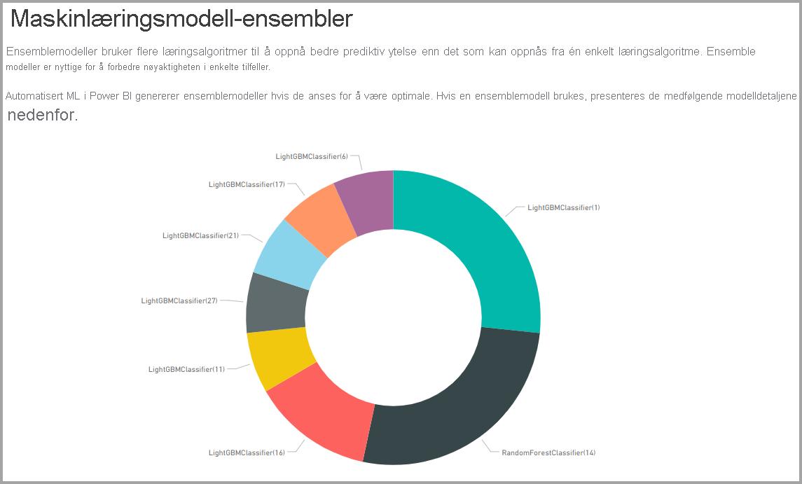 Skjermbilde av et hjuldiagram som viser ensemblemodeller.