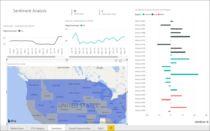 Skjermbilde som viser hvordan du velger Salg-feltet i Data-ruten i Power BI Desktop.