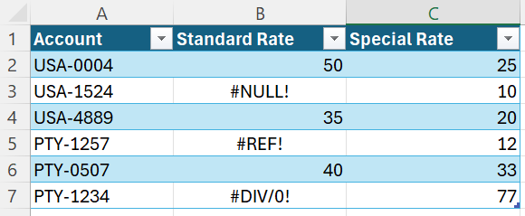 Skjermbilde av eksempeldata fra en Excel-arbeidsbok som inneholder tre feil.