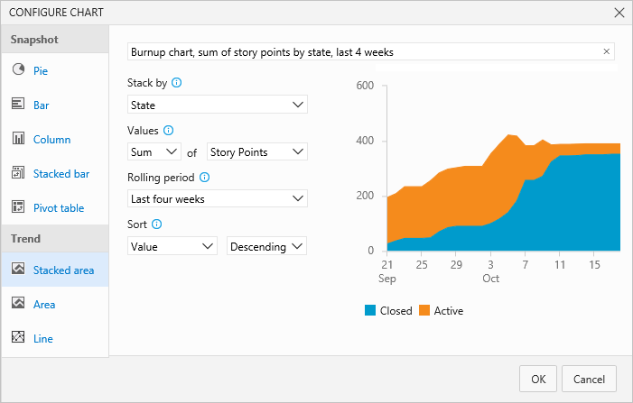 Configure chart, sum of story points per iteration, stacked bar chart