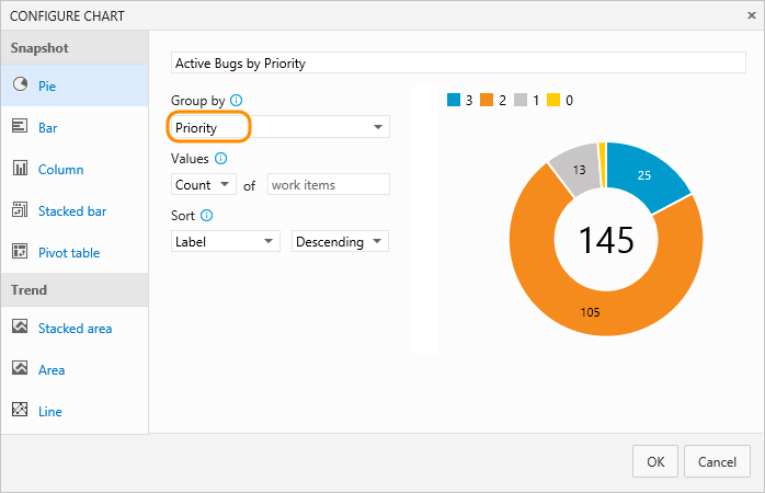 Web portal, Queries page, Chart tab, Configure Chart dialog, Configure a Pie chart