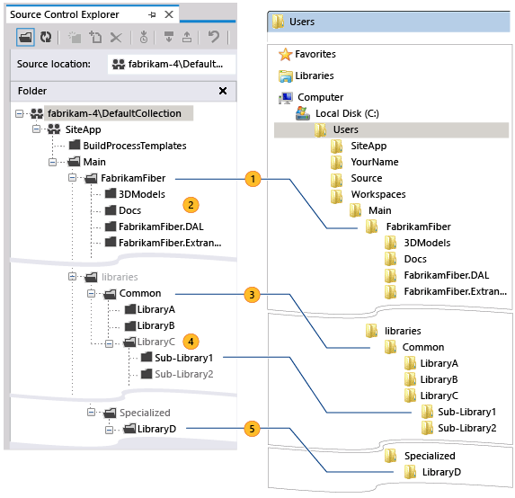 Folder mappings