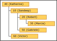 mds_conc_recursive_UI_example_anchored