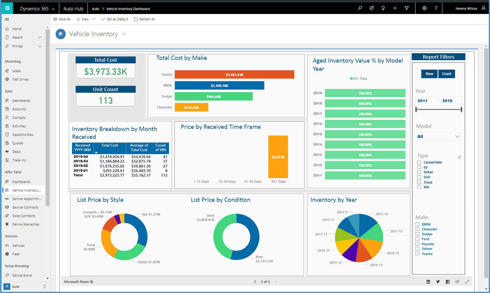 Vehicle inventory dashboard.