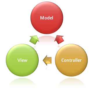 Wzorzec MVC