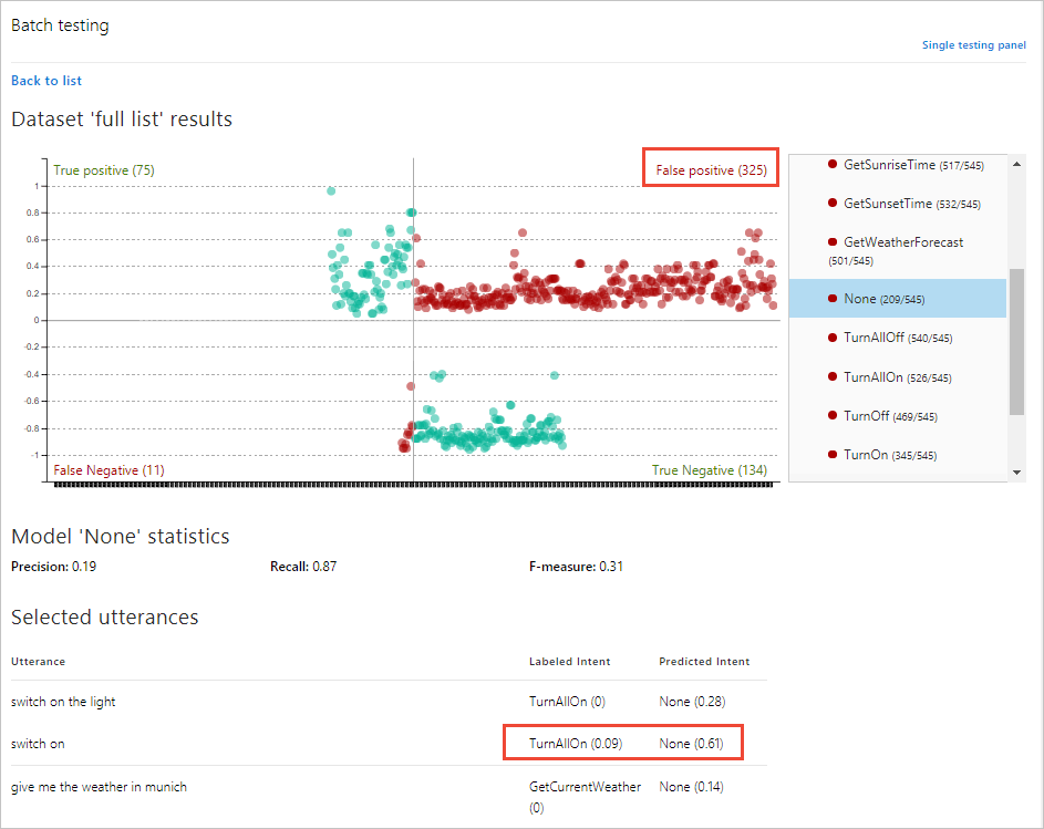 Wybrane wypowiedzi według sekcji