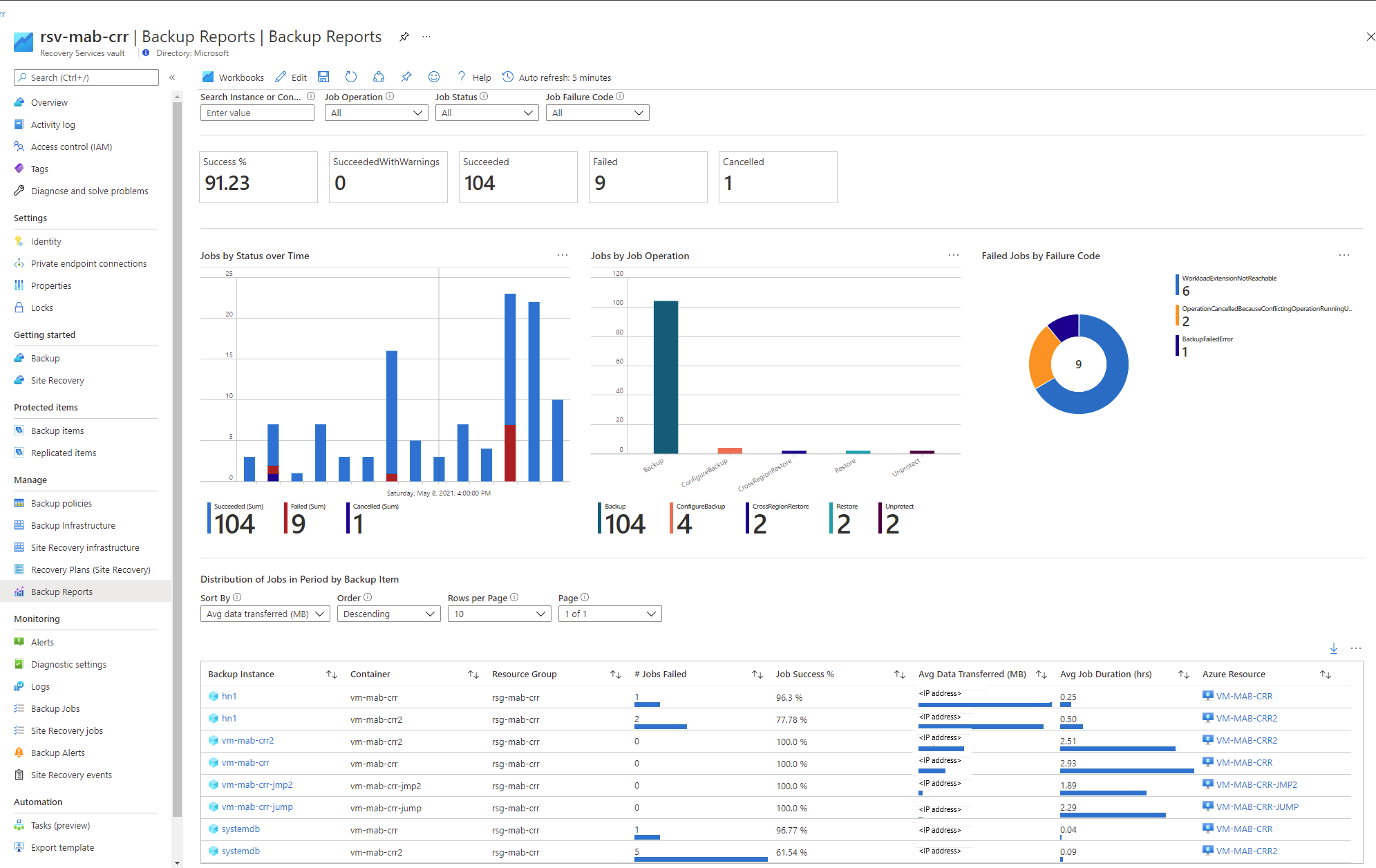 Zrzut ekranu przedstawiający typ raportu w witrynie Azure Portal.