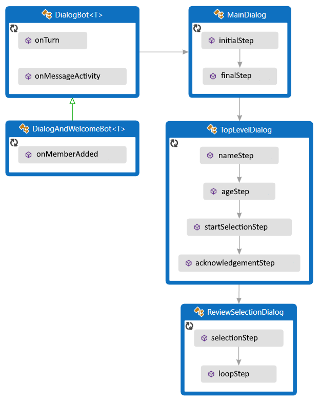 Diagram klas dla przykładu języka Java.