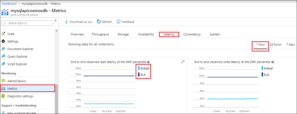 Zestaw metryk w usłudze Azure Cosmos DB