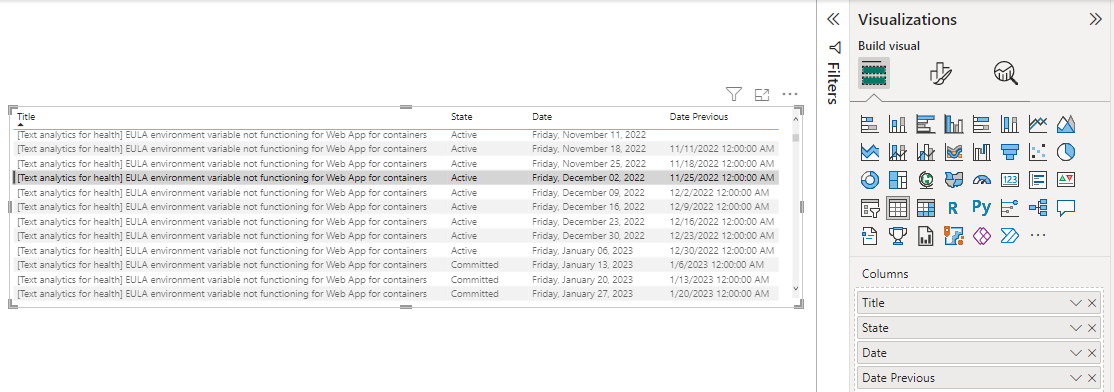 Zrzut ekranu przedstawiający wykres tabeli usługi Power BI i kartę Wizualizacja dla daty i daty poprzedniej.