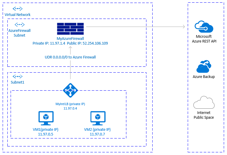 Połączenie wychodzące z Azure Firewall