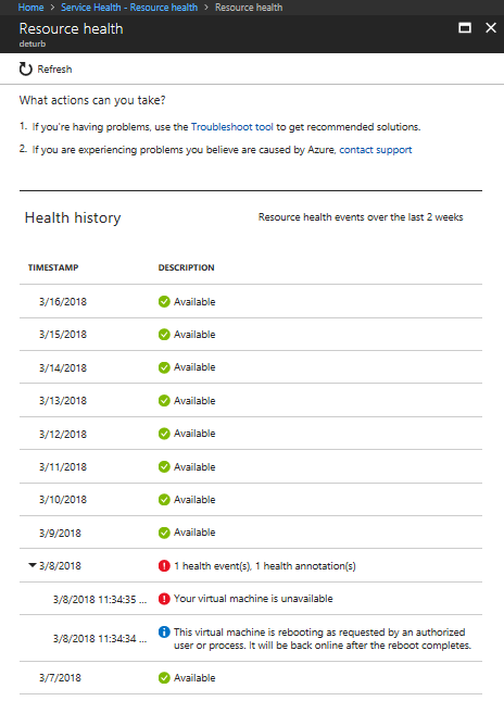 Lista zdarzeń usługi Resource Health w ciągu ostatnich dwóch tygodni