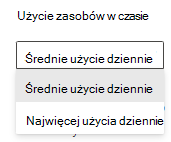 Dwa tryby wyświetlania dla raportu zasobów zapytań