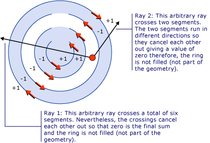 Diagram przedstawiający dowolne promienie przecinające segmenty.