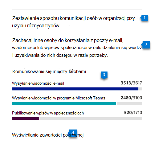 ! [Podział trybów komunikacji.]