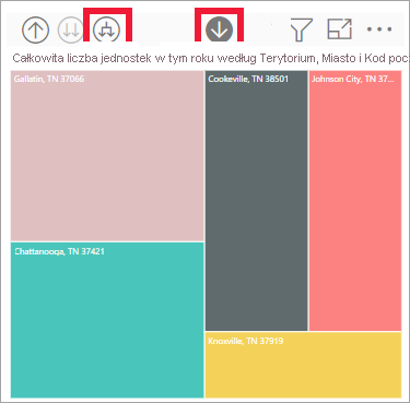 Zrzut ekranu przedstawiający wizualizację przedstawiającą kategorię, producenta i segment.