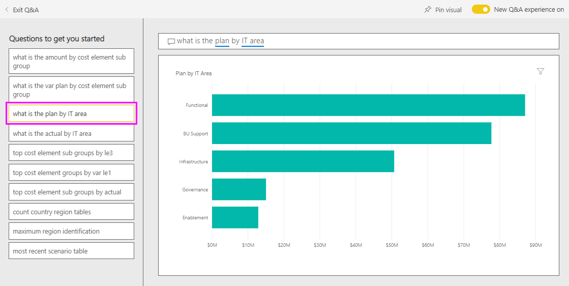 Screenshot that shows selecting Top cost element groups by plan.