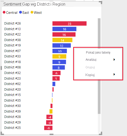 Zrzut ekranu przedstawiający menu kontekstowe wizualizacji usługi Power BI.