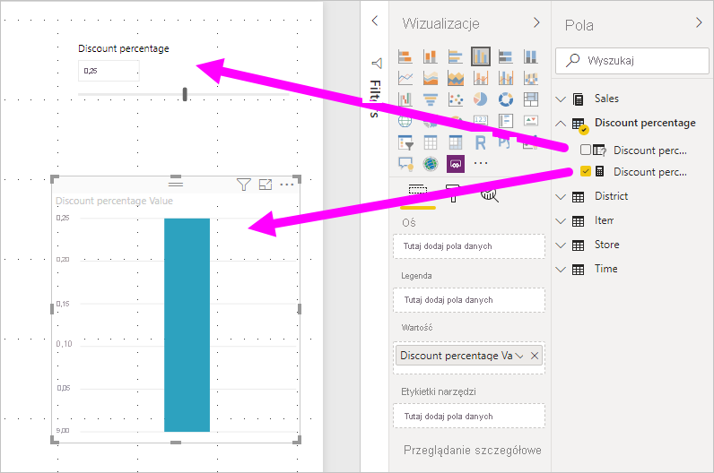 Zrzut ekranu przedstawiający miarę parametru i wizualizację wyróżnioną w programie Power BI Desktop.