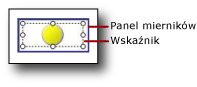 Wskaźnik wewnątrz panelu mierników