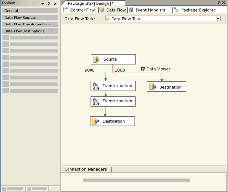 Karta przepływu danych w programie SSIS Designer