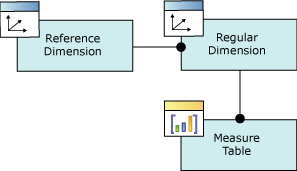 Diagram logiczny, relacja wymiaru, do którego istnieje odwołanie