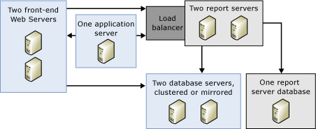 Bb510781.sharedpointrs_combined(pl-pl,SQL.100).gif