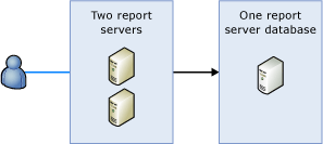 Bb510781.sharedpointrs_scaleout(pl-pl,SQL.100).gif