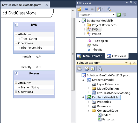 UML class diagram and generated C# class files.