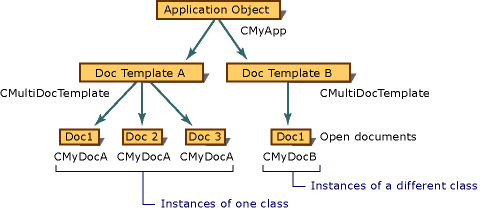 Typy 2Document aplikacji MDI