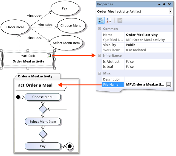 Kroki przypadku użycia pokazane w połączonych działań diagramu