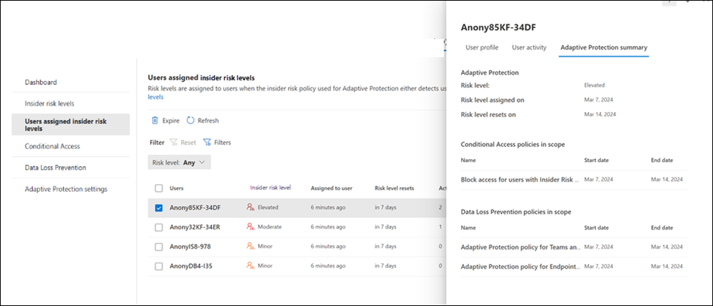 Insider risk management Adaptive Protection user details.