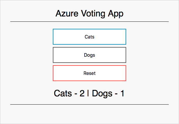 Zrzut ekranu przedstawiający aplikację do głosowania platformy Azure z dwoma opcjami w przeglądarce. Koty i psy.