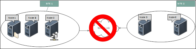 Diagram pokazujący, że lokacja 1 utraciła połączenie usługi WAN Link z lokacją 2.