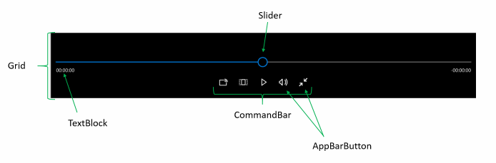 Default media transport control parts