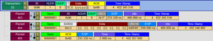 Screenshot that shows a trace of the new data transaction.