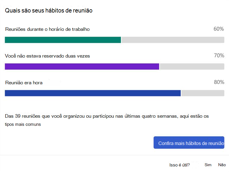 Captura de tela dos hábitos de reunião no suplemento Viva Insights.