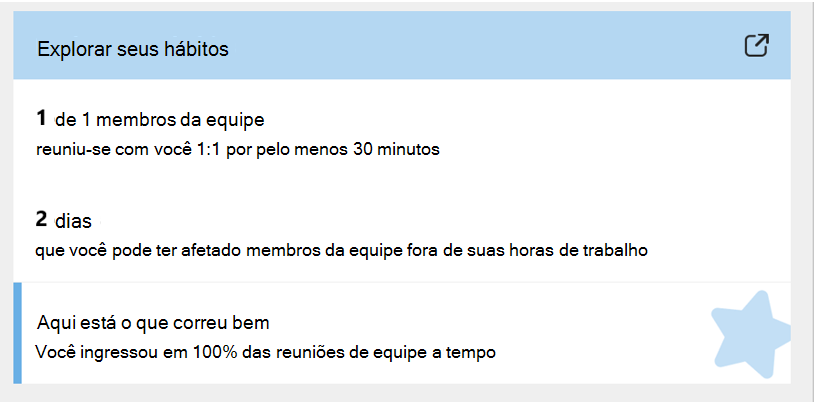 Captura de tela do suplemento Explorar seus hábitos no Viva Insights.