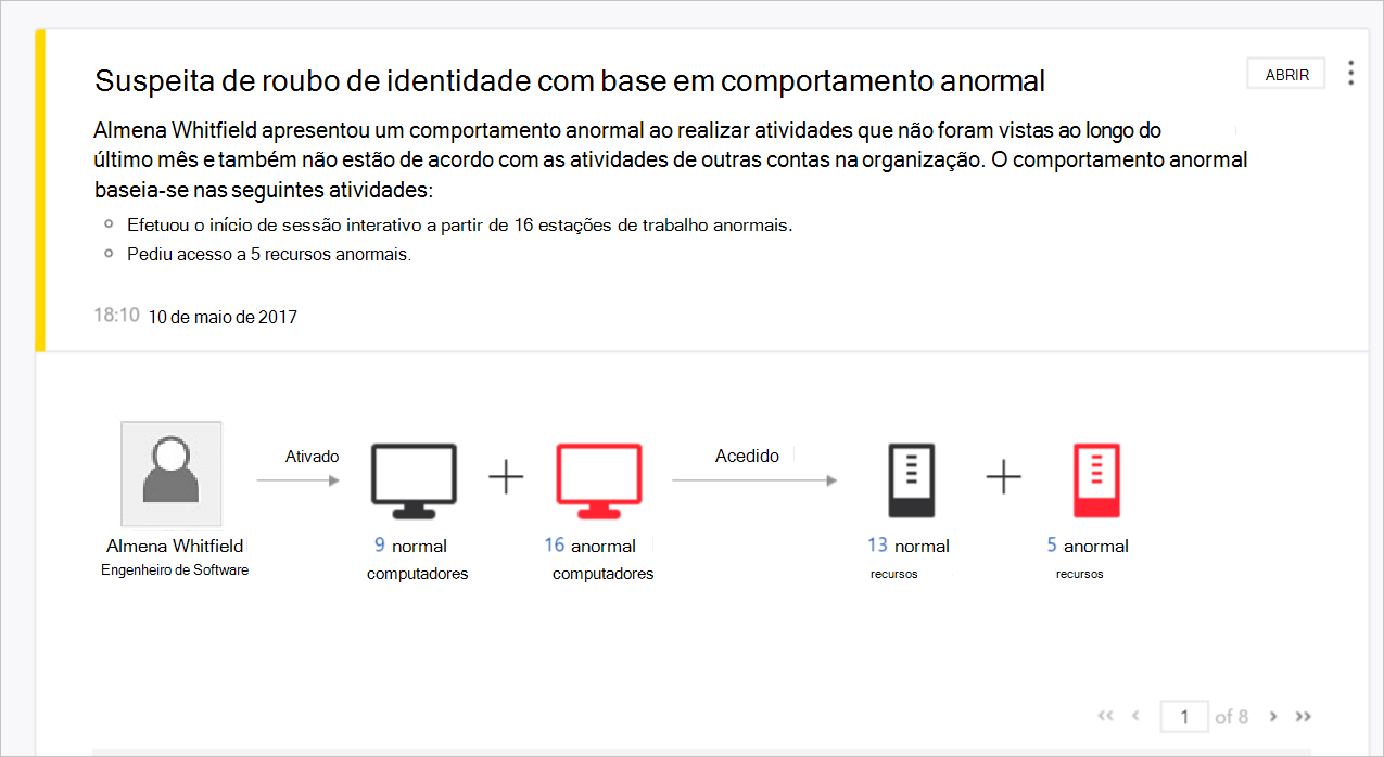 exemplo de comportamento anormal do ecrã do ATA.