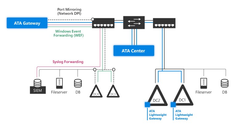 ATA architecture topology diagram.