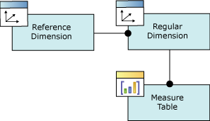 Diagrama lógico