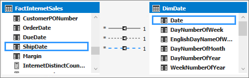 Captura de tela do designer de modelo com ShipDate e Date destacados.