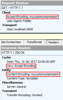 Janela do Fiddler mostrando o resultado de uma solicitação com o cabeçalho Accept-Encoding e o valor de mycustomcompressiondos. Os cabeçalhos Vary e Content-Encoding são adicionados à resposta.